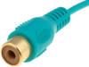 RCA-GN/GR RCA-GN/GR